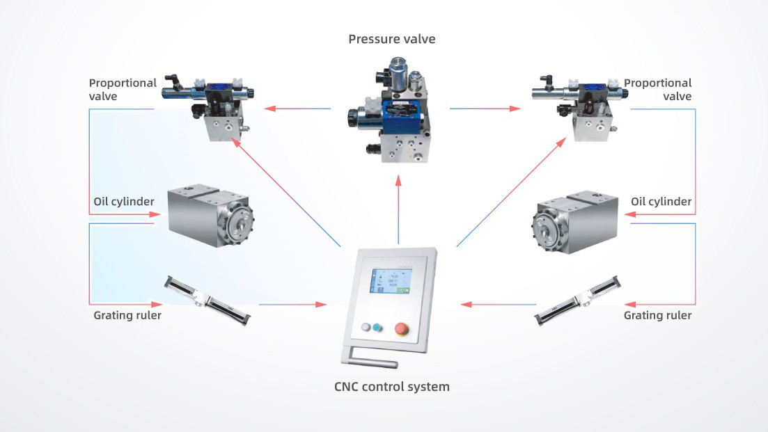 cncbendingmachine4 cncbendingmachine4